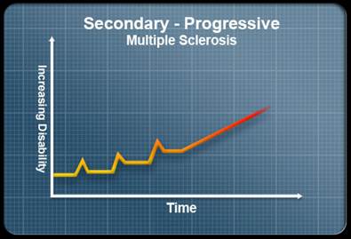 (SP) MS-secondaria progressiva.