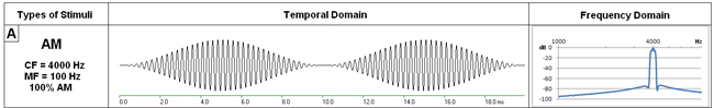 http://pages.towson.edu/rsantana/audiology/04_stimuli_03a.jpg