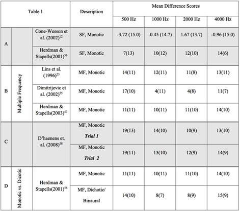 http://pages.towson.edu/rsantana/audiology/09_threshold_est_01.jpg