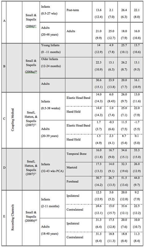 http://pages.towson.edu/rsantana/audiology/09_threshold_est_03.jpg