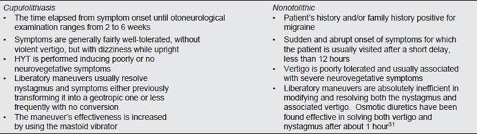 Vertigine parossistica posizionale benigna e posizionale Vertigo Varianti 