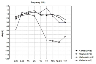 Figura 1 Vinck et al 