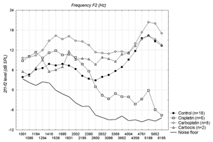 Figura 2 Vinck et al