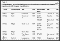 Table 2