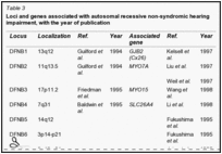 Table 3