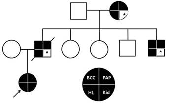 http://synapse.koreamed.org/ArticleImage/0038KJORL-HN/kjorl-hns-54-784-g002-l.jpg