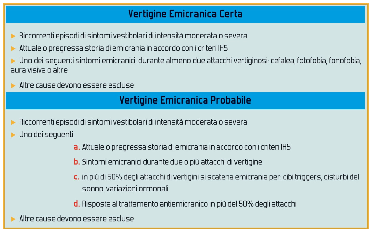 La vestibolopatia emicranica - Vertigine emicranica