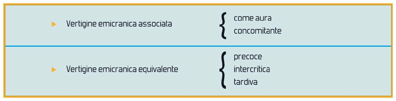 La vestibolopatia emicranica - Vertigine emicranica