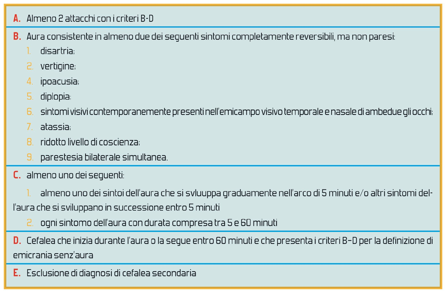 La vestibolopatia emicranica - Vertigine emicranica