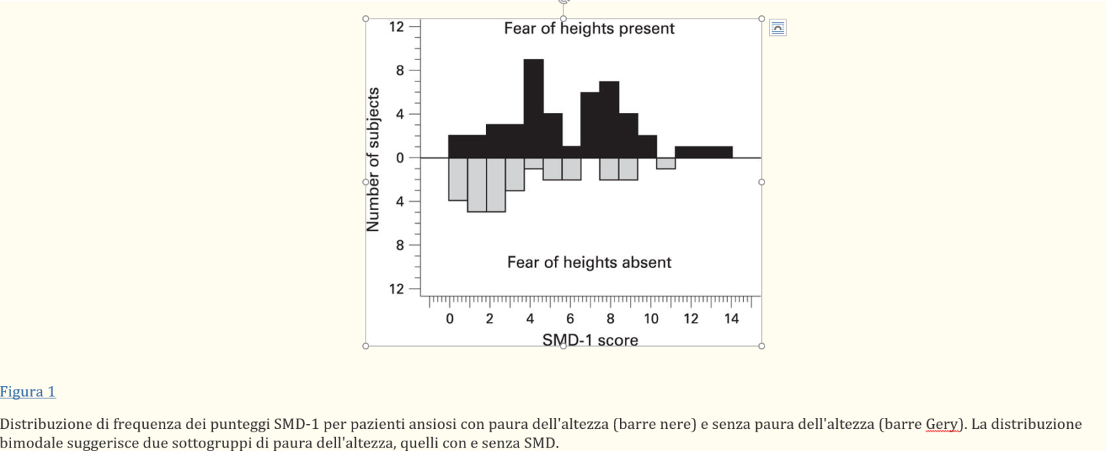 La vertigine posturale persistente - Persistent Postural Perceptual Dizziness (PPPD)